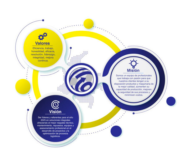 infograma-mision-vision-y-valires-imporpack