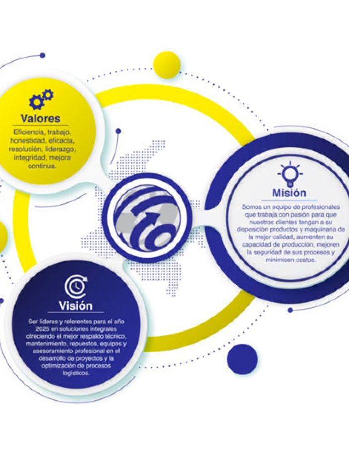infograma-mision-vision-y-valires-imporpack
